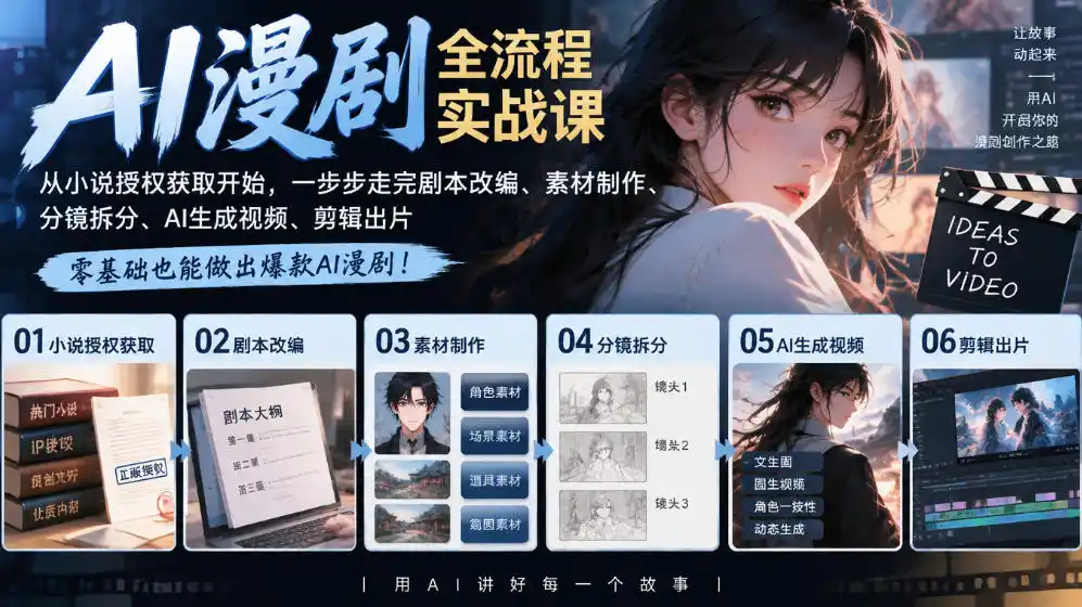 AI漫剧全流程实战课｜从小说授权获取开始，一步步走完剧本改编、素材制作、分镜拆分、AI生成视频、剪辑出片全流程-三禾网络