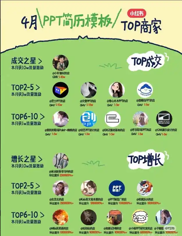 图片[1]-小红书虚拟产品14天实战变现营-第7期：需求挖掘×AI+Skill原创×产品矩阵×内容笔记×一人公司进阶×全链路-三禾网络