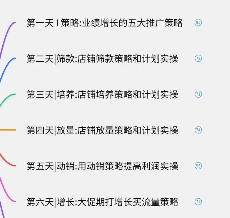图片[1]-淘宝高阶运营私家课(更新26年-三禾网络