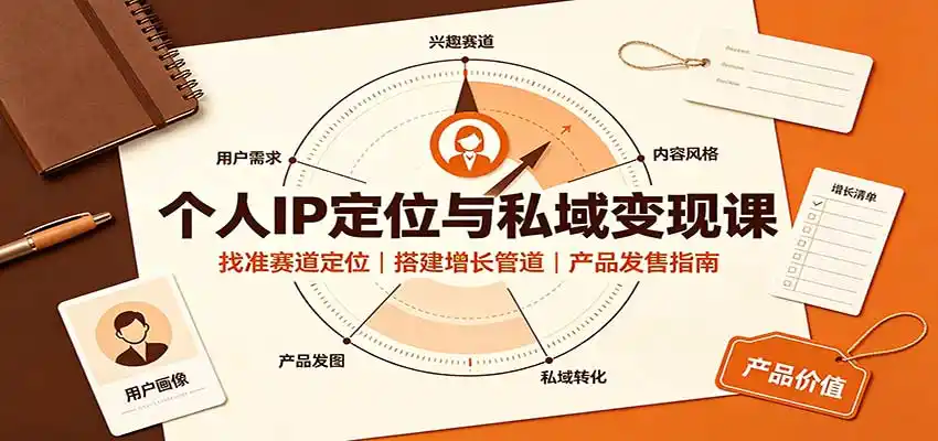个人IP定位与私域变现课：找准赛道定位，搭建增长管道，产品发售指南-三禾网络