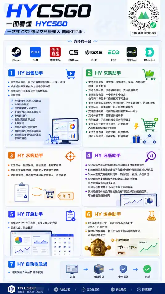 老款游戏自动搬砖项目，日入几百，超稳定可靠，当天见收益！-三禾网络