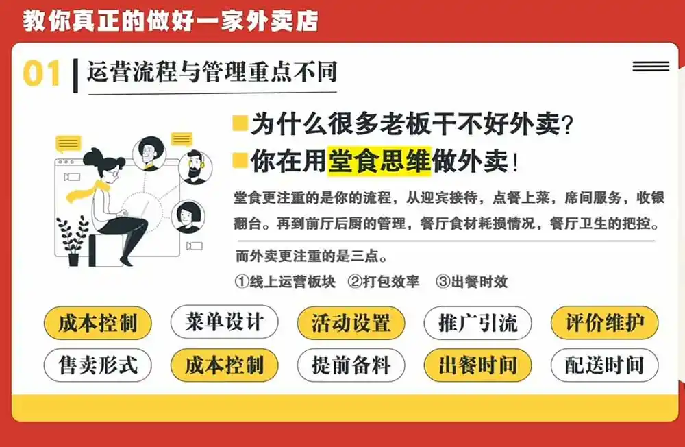 开一家赚钱的外卖店系统实战课：从新店引爆、菜单活动到老店权重修复与付费投放，跑通运营全流程-三禾网络