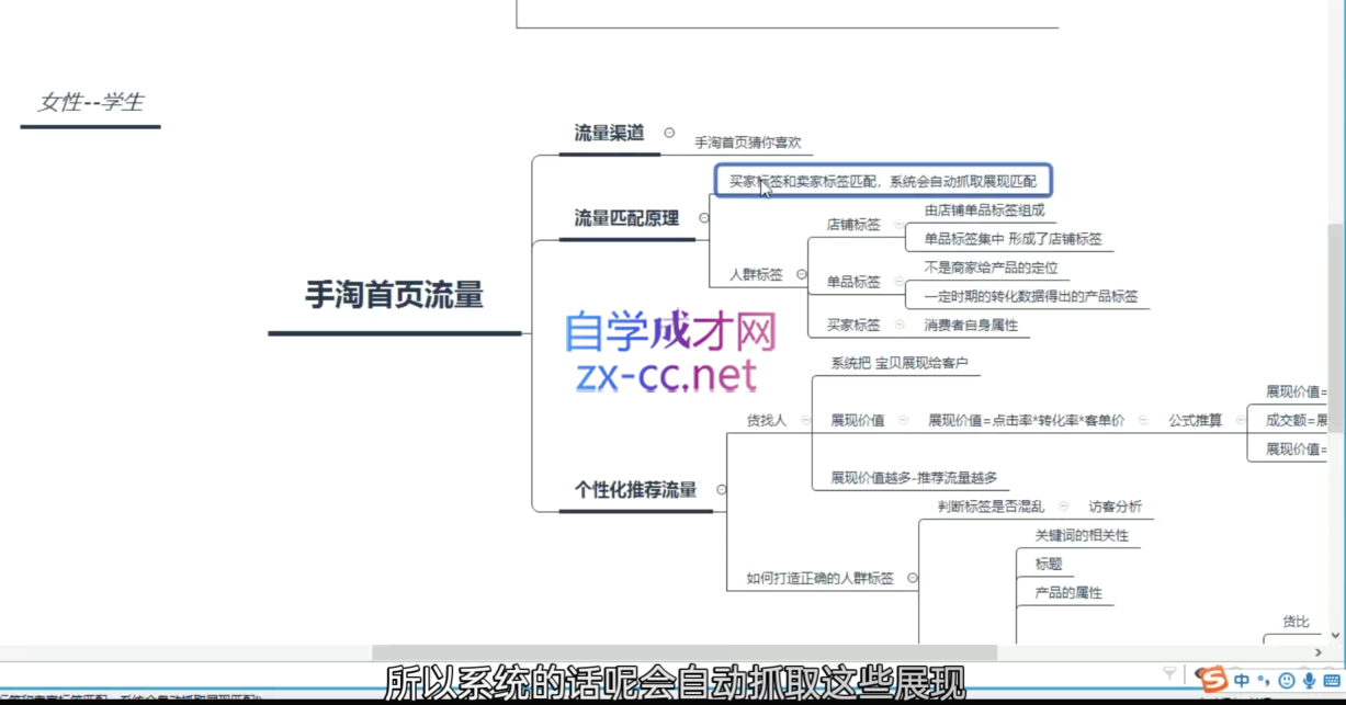 白凤电商·淘系运营21天速成班(更新4月)-三禾网络