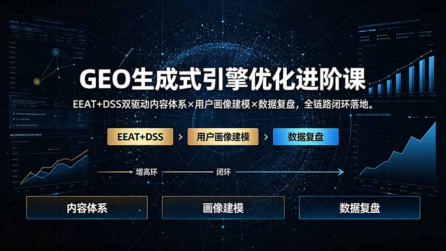 GEO生成式引擎优化进阶课：EEAT+DSS双驱动内容体系×用户画像建模×数据复盘，全链路闭环落地-三禾网络