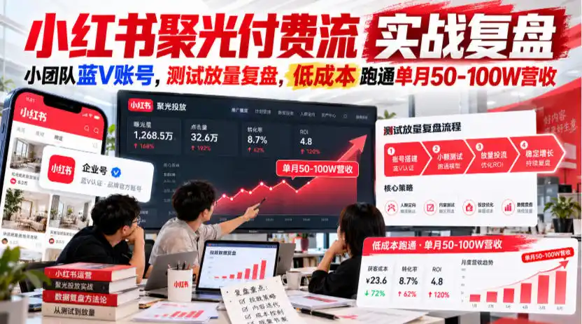 小红书聚光付费流实战复盘｜小团队蓝V账号，测试放量复盘，低成本跑通单月50‑100W营收【文档】-三禾网络