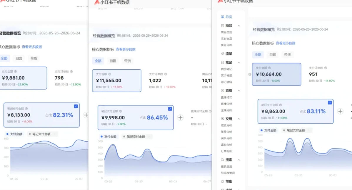 小红书虚拟矩阵5.0：AI原创虚拟品+4带1自动化AI发笔记+测款怼款双模式(可工作室放大)-三禾网络