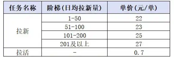 小红书CPA拉新项目8月新实战课,最高25米一单,红利窗口期已开,狂賺高单价,小白也能轻松上手月入1W+(更新0907) 小红书CPA拉新项目8月新实战课,最高25米一单,红利窗口期已开,狂賺高单价,小白也能轻松上手月入1W+(更新0907)