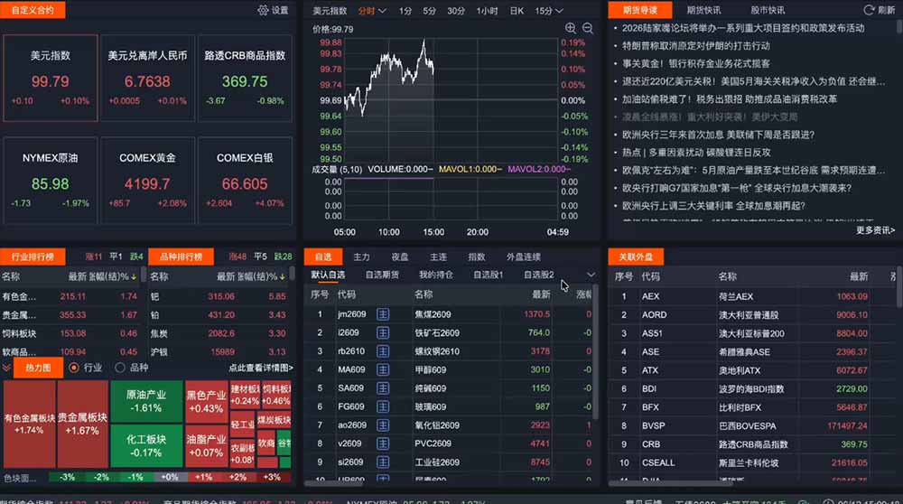 2026期货操盘手专属课程-更新6月，每日实时行情复盘，适配短线玩家打造成熟交易模式-三禾网络