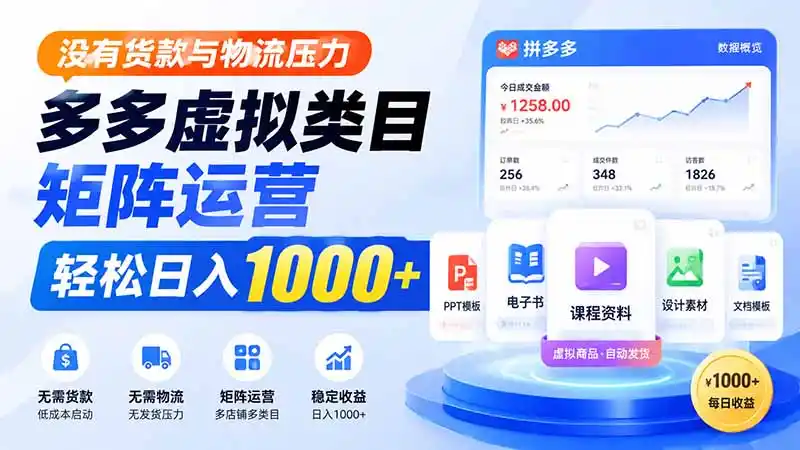 没有货款与物流压力，多多虚拟类目矩阵运营，轻松日入 1000+-三禾网络