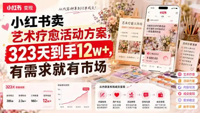 小红书卖艺术疗愈活动方案，323天到手12w+，有需求就有市场-三禾网络