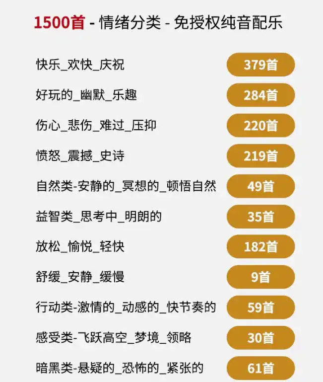 自费9.9元购买素材，1500首纯音乐免版权音乐包，中文分类，抖音快手自媒体音效素材资源-三禾网络