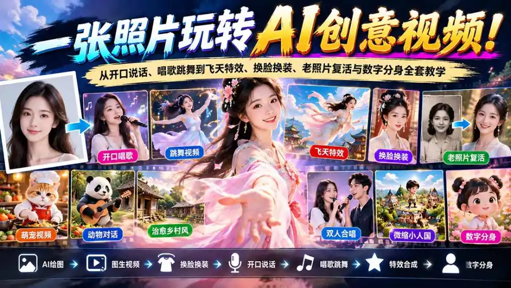 一张照片玩转AI创意视频！从开口说话、唱歌跳舞到飞天特效、换脸换装、老照片复活与数字分身全套教学-三禾网络