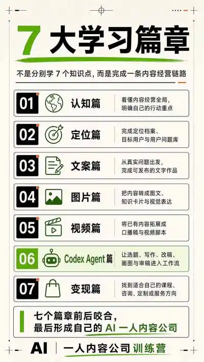 AI一人内容公司30天实战训练营，让Codex Agent自动参与内容创作持续做出更像你、更有竞争力的内容-三禾网络