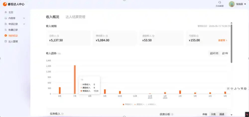 副业新风口!番茄达人自动挂G,24小时持续进账,三重收益一起拿,日入1000+【揭秘】 副业新风口!番茄达人自动挂G,24小时持续进账,三重收益一起拿,日入1000+【揭秘】
