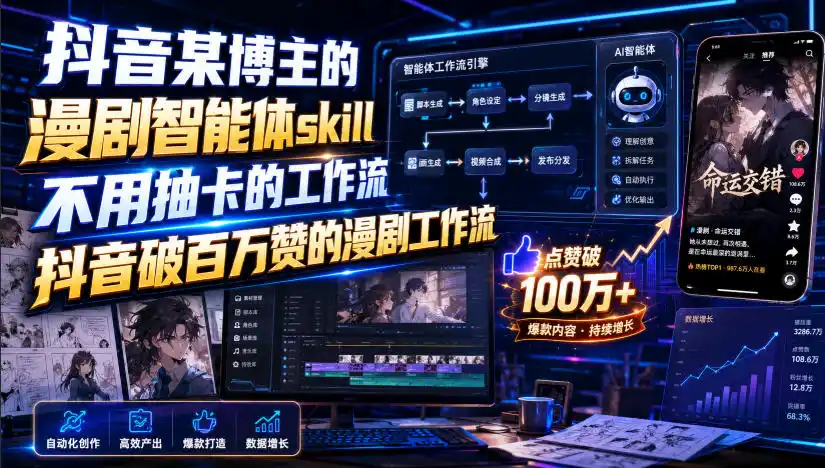 抖音某博主的漫剧智能体skill，不用抽卡的工作流，抖音破百万赞的漫剧工作流(更新)-三禾网络