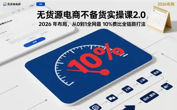 无货源电商不备货实操课2.0，2026年布局，从0到1全网最低10%费比全链路打法【更新261019】-三禾网络
