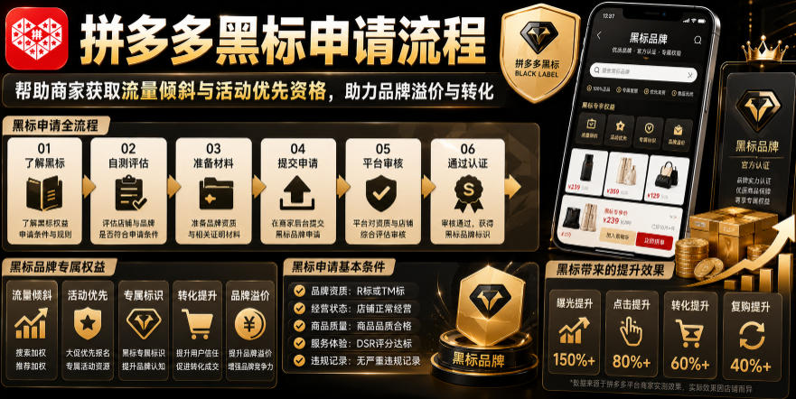 拼多多黑标申请流程，帮助商家获取流量倾斜与活动优先资格，助力品牌溢价与转化-三禾网络