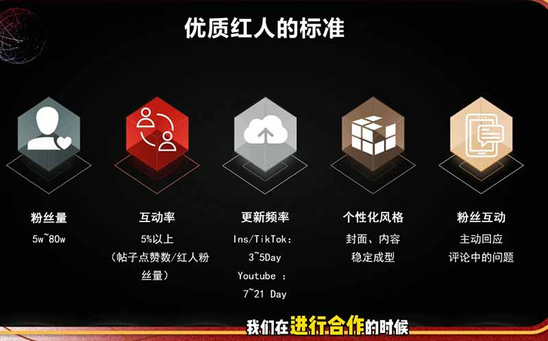 2026海外红人营销实理论课：TikTok+YouTube+Instagram三大平台算法与底层逻辑全拆解-三禾网络