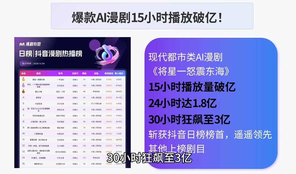 AI漫剧制作实战课程：剧本撰写+角色场景+分镜+图生视频，从工具学习到落地实操-三禾网络
