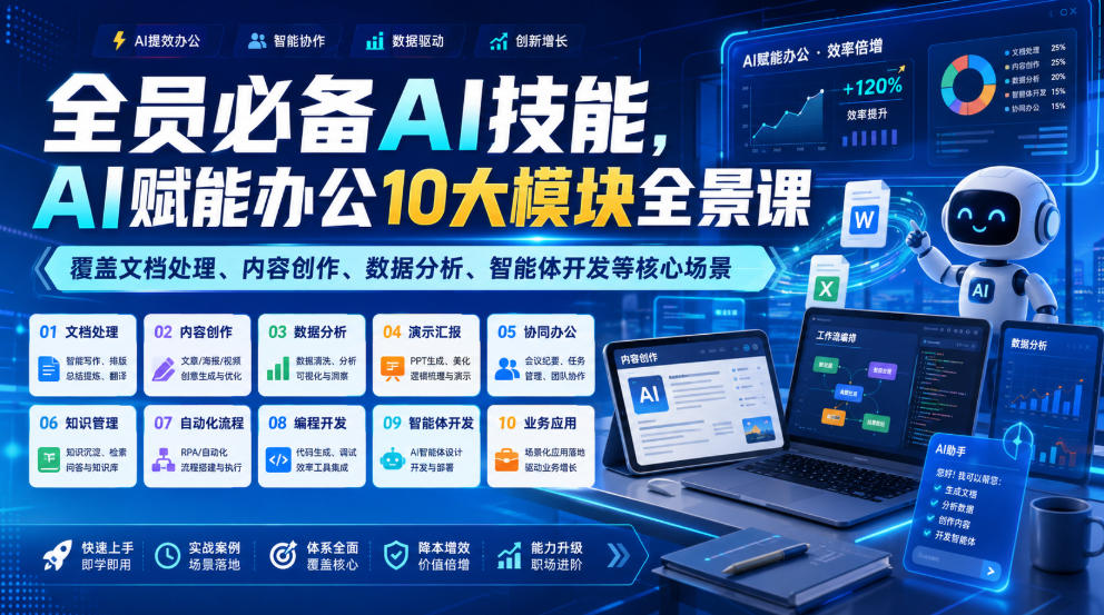 全员必备AI技能，AI赋能办公10大模块全景课，覆盖文档处理、内容创作、数据分析、智能体开发等核心场景-三禾网络