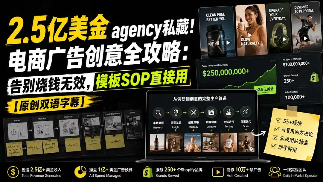 2.5亿美金agency私藏！电商广告创意全攻略：告别烧钱无效，模板SOP直接用【原创双语字幕】-三禾网络