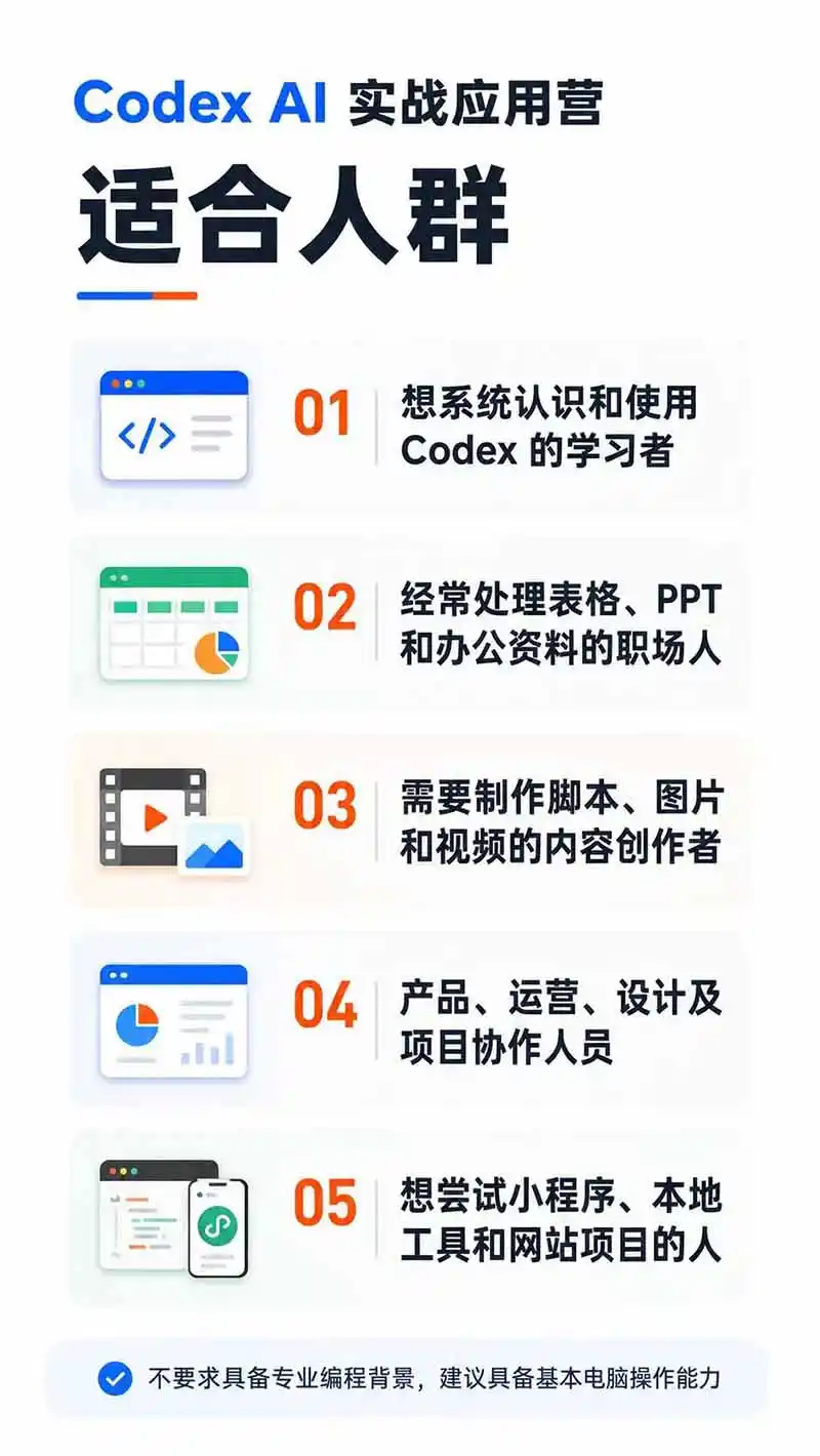 图片[2]-Codex AI实战应用营从工具到项目交付；五大阶段二十章内容案例实操为主线，系统掌握Codex全栈实战能力-三禾网络