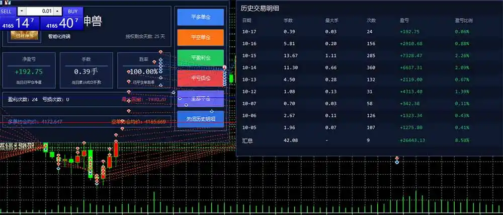 普通人也能玩转 AI 量化：不盯盘、不熬夜，一套智投 EA 让策略自动跑-三禾网络