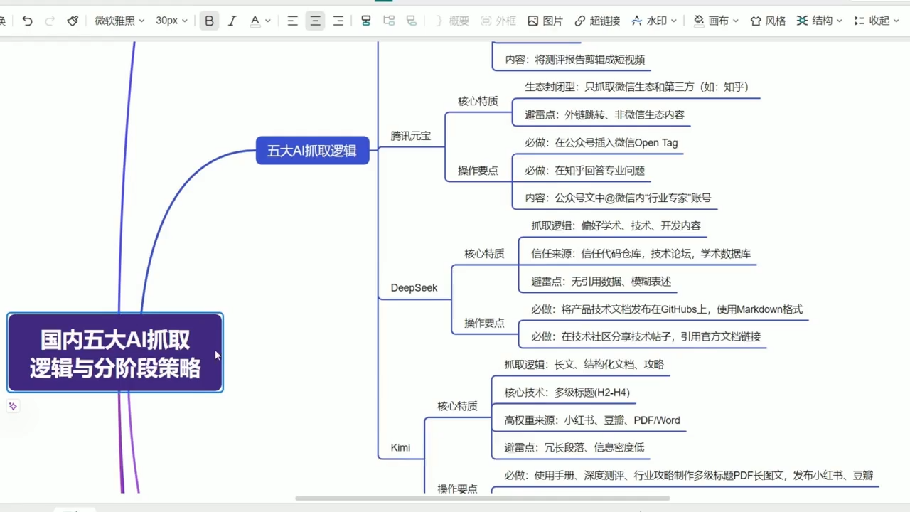 陆老师·GEO生成引擎优化实战课-三禾网络