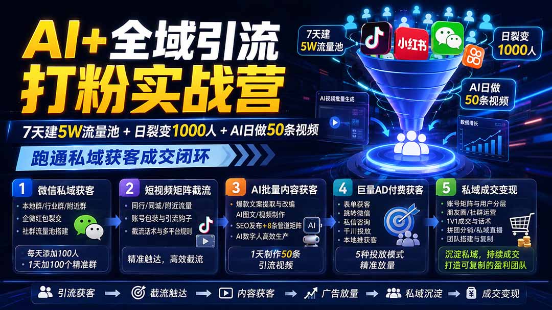 AI+全域引流打粉实战营：7天建5W流量池+日裂变1000人+AI日做50条视频，跑通私域获客成交闭环-三禾网络