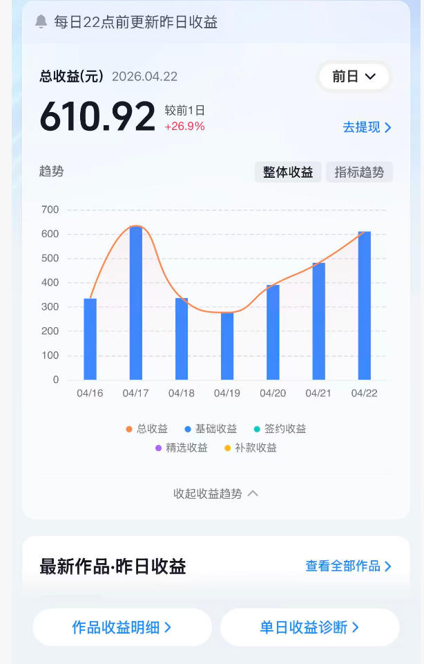 抖音24W粉丝博主的体验100种人生副本动画教学，赛道新颖，流量大，涨粉快，可进创作者伙伴计划-三禾网络