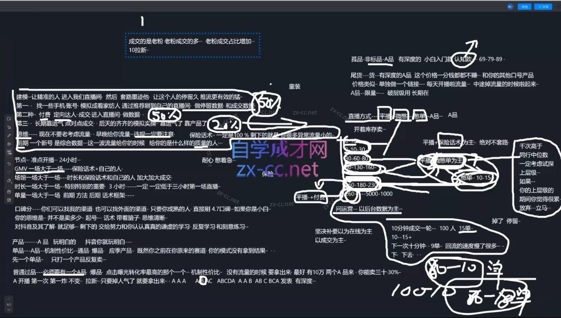 猴帝1600线上课(更新5月)-三禾网络