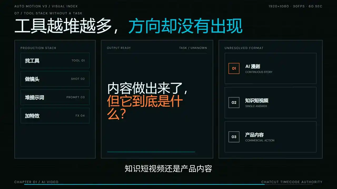 AI短剧实战课：从脚本到成片交付-三禾网络
