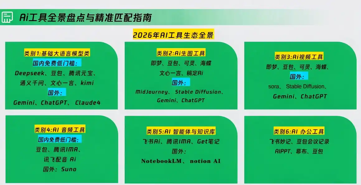 卡修老师·【策划+Ai】2.0版 借助Ai完成高质量策划方案-三禾网络