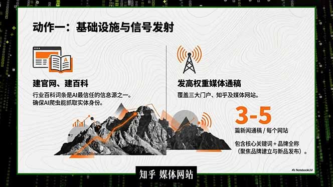 2026商业IP流量破局课，双搜索流量引擎详解，靠三大杠杆实现低成本精准获客-三禾网络