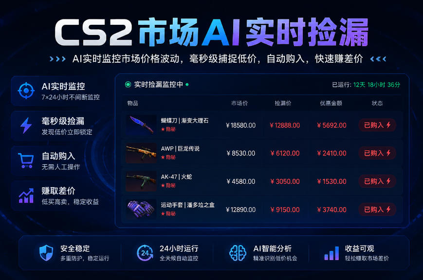 CS2市场AI实时捡漏」一部手机即可完成全部操作|数据支持任何形式验证」稳定运行多年，日入300+【揭秘】-三禾网络