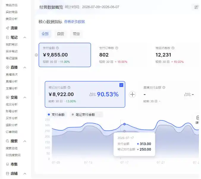 小红书电商矩阵6.0：单店4带1+AI矩阵发笔记+测怼双模式(可工作室放大)-三禾网络