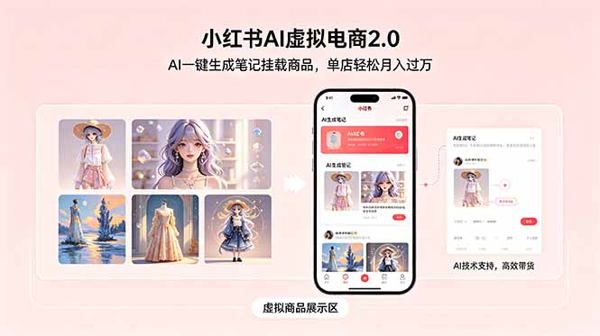 小红书AI虚拟电商2.0，AI一键生成笔记挂载商品，单店轻松月入过万-三禾网络