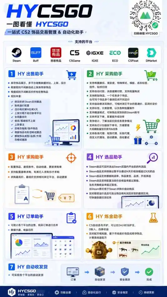 游戏全自动搬砖独家首发，日入千元，稳定运行三年，任何人都可以做！-三禾网络