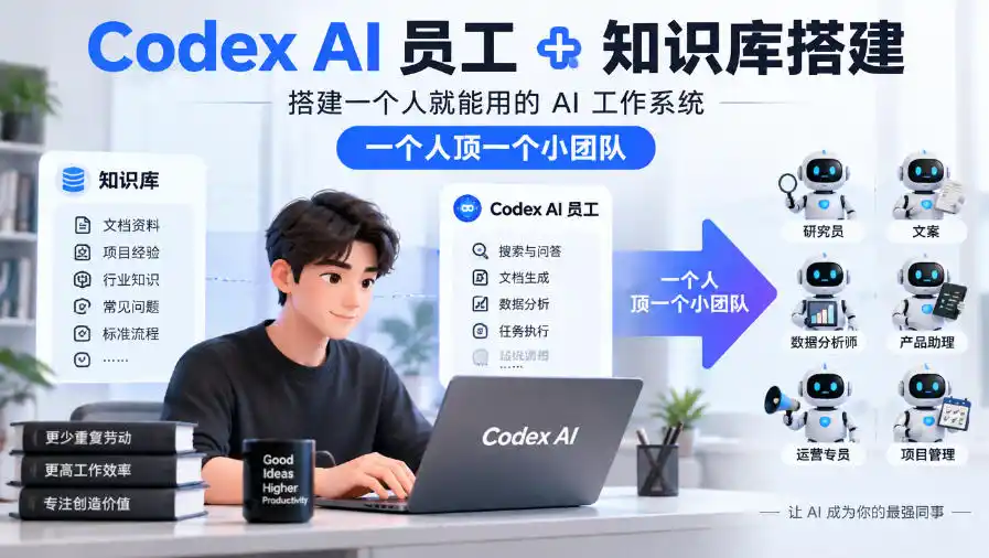 Codex AI员工+知识库搭建，搭建一个人就能用的AI工作系统，一个人顶一个小团队-三禾网络