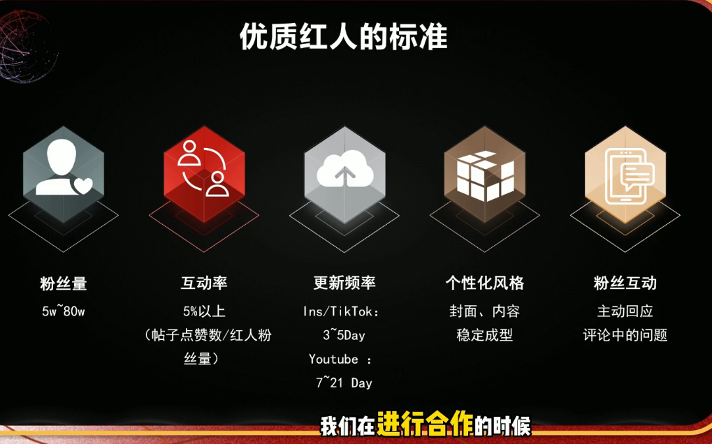 Dennis老师·2026海外红人营销实理论课-三禾网络