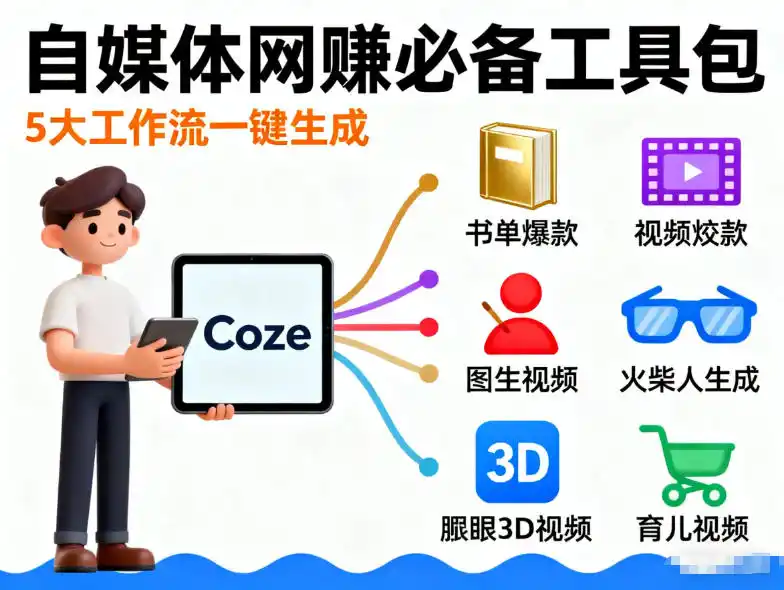 Coze工作流合集,内容一共100份左右,内容丰富,可以提供工作效率 Coze工作流合集,内容一共100份左右,内容丰富,可以提供工作效率
