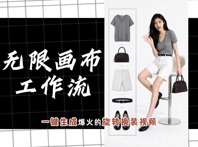 无限画布工作流，一键制作爆火的旋转换装视频，操作简单，零基础也能学会-三禾网络