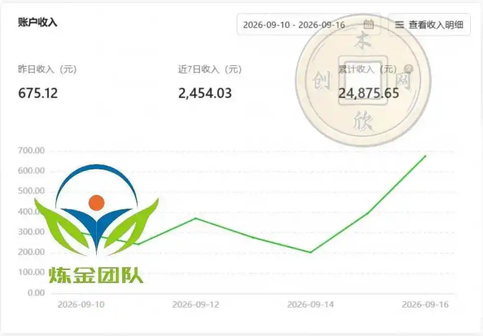小程序推广计划，日收500+，腾讯官方打款，客户留存率高，收益长期稳定【揭秘】-三禾网络