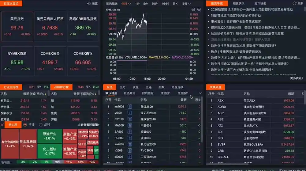 2026期货操盘手专属课程-更新8月，每日实时行情复盘，适配短线玩家打造成熟交易模式-三禾网络