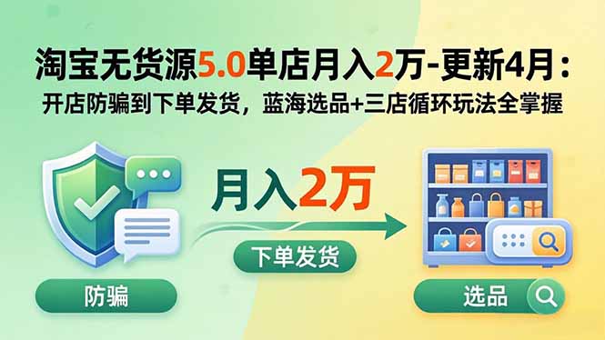 淘宝无货源5.0单店月入2万-更新2026:开店防骗到下单发货,蓝海选品+三店循环玩法全掌握-三禾网络