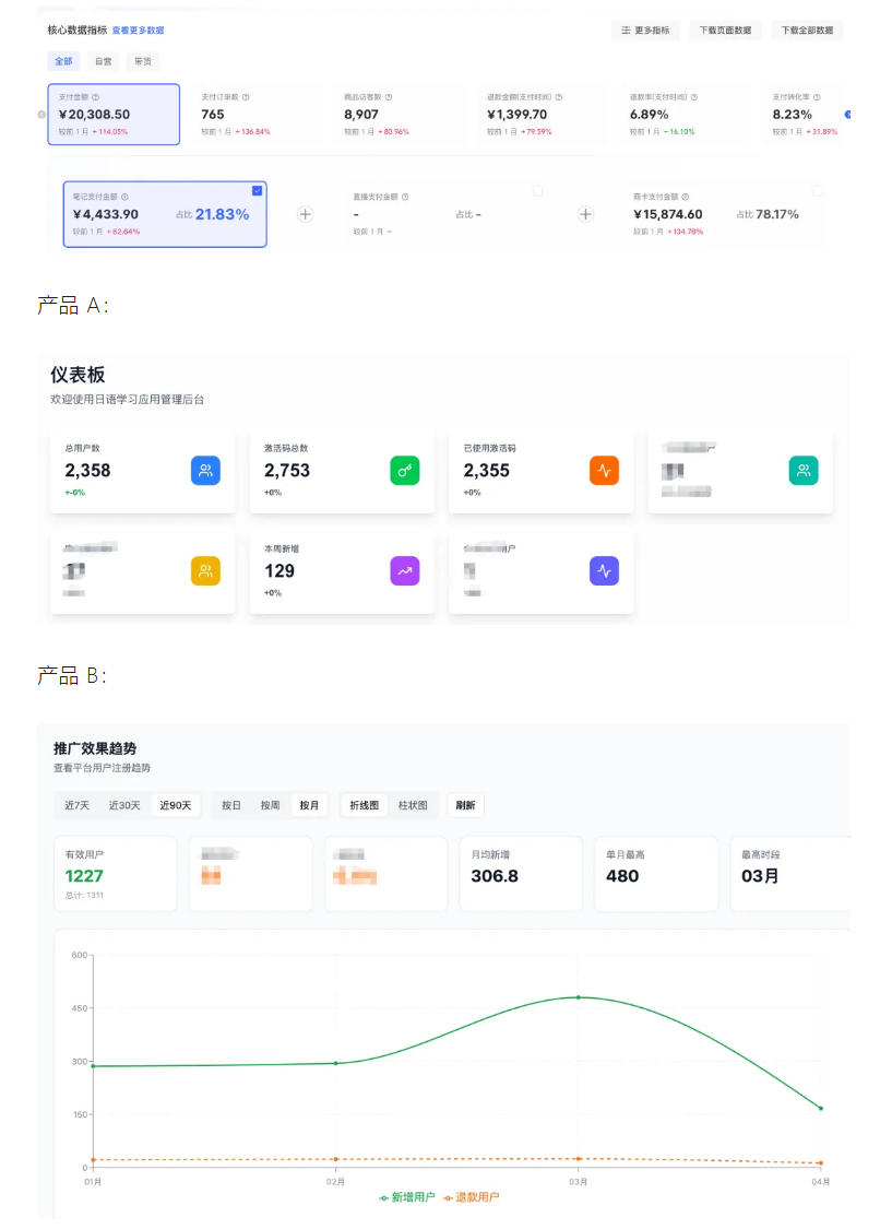 AI产品实战变现课,不用懂代码,30天做出一个能賺钱的小产品,打造个人长期AI副业资产-三禾网络
