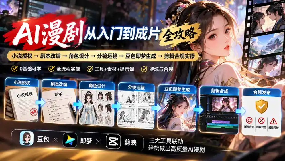 AI漫剧从入门到成片全攻略：小说授权→剧本改编→角色设计→分镜运镜→豆包即梦生成→剪辑合规实操-三禾网络