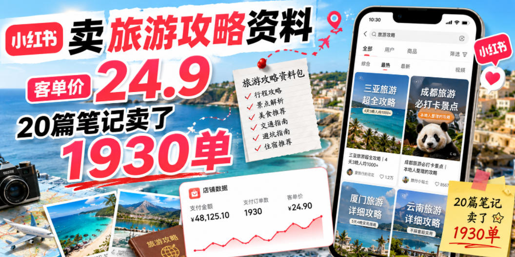 小红书卖旅游攻略资料，客单价24.9，20篇笔记卖了1930单！-三禾网络