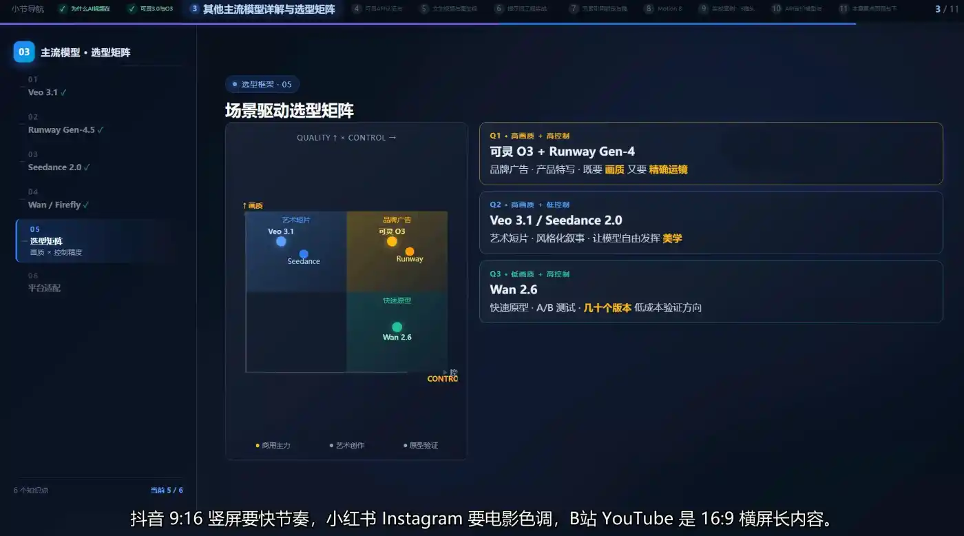 AI短视频Agent进阶 AI短视频Agent进阶