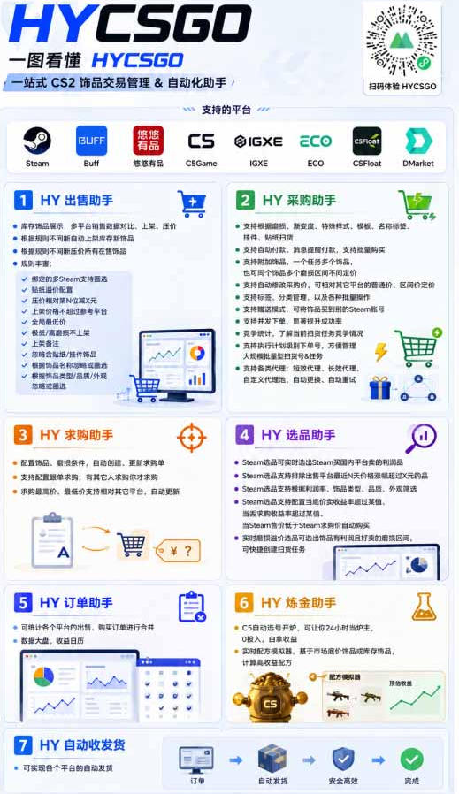 稳定游戏搬砖副业，日入百元，两套全自动挂G方案，无需人工盯守！【揭秘】-三禾网络